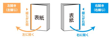 左右開|第179回 「右開き」と「左開き」